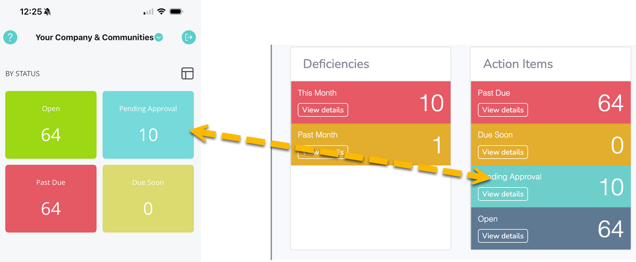  ❗How to Close/Manage Action Items